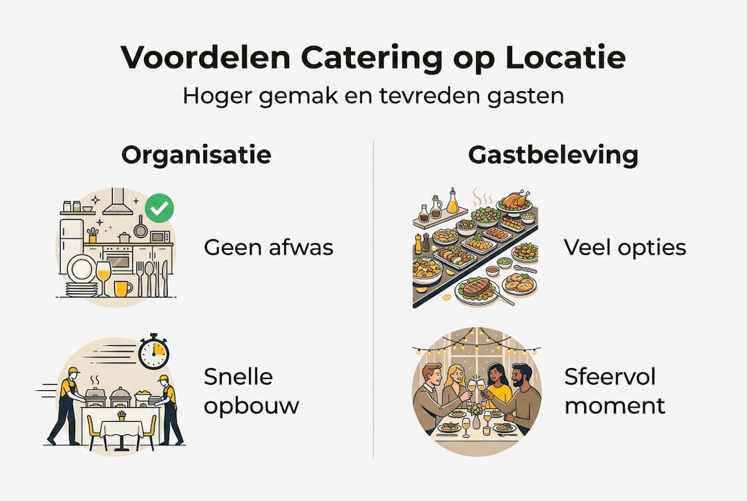 Infographic: de pluspunten van catering op locatie