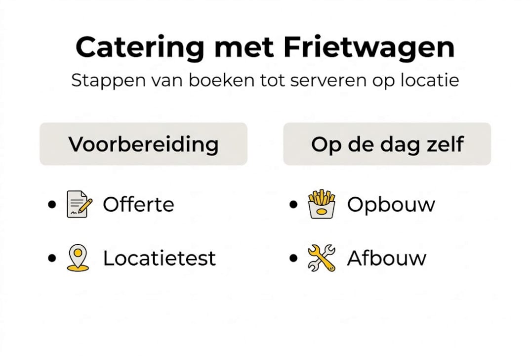 Infographic: zo verloopt het inhuren van een frietwagen op locatie