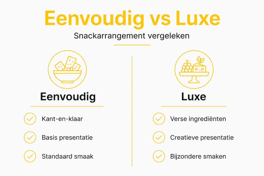 Infographic: verschil tussen een basis en een luxe borrelarrangement