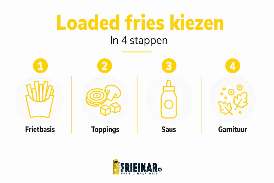 Infographic: in 4 stappen zelf luxe loaded fries maken