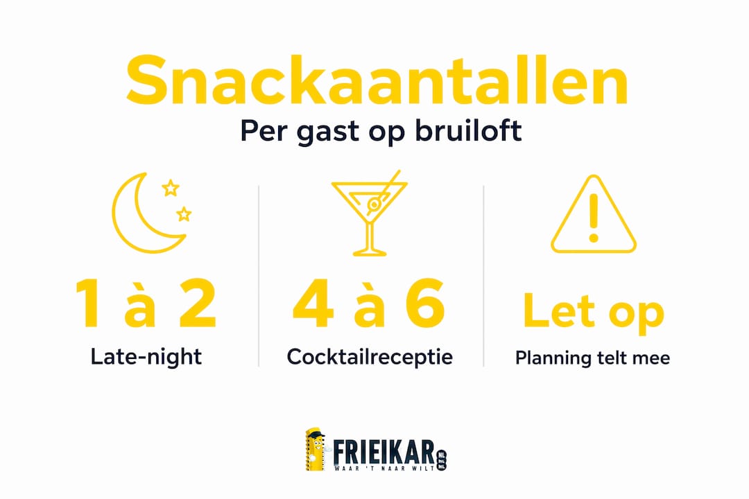 Infographic: hoeveel snacks serveer je per gast op je bruiloft?