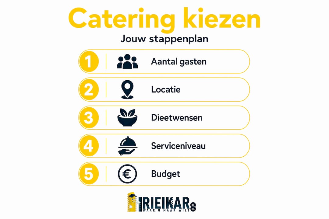 Overzichtelijke infographic: zo kies je stap voor stap de juiste cateraar