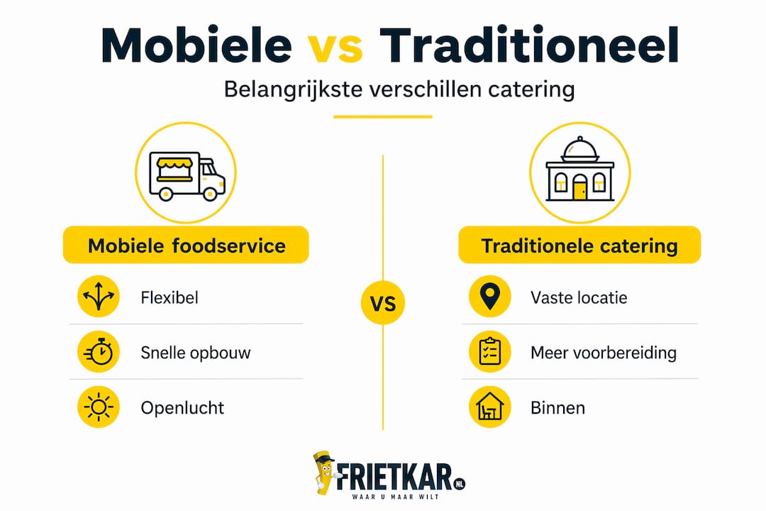 Infographic: Mobiele catering versus traditionele catering – een vergelijking