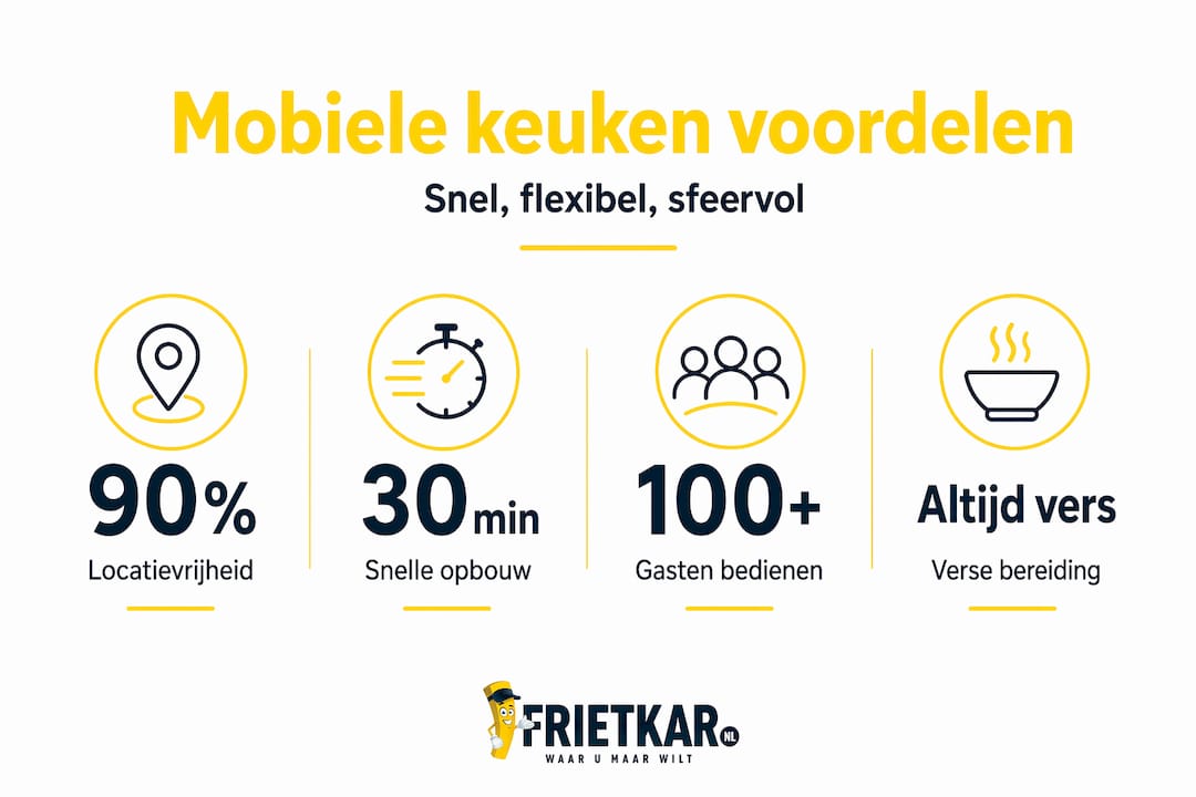 Infographic: de pluspunten van mobiele keukens op evenementen