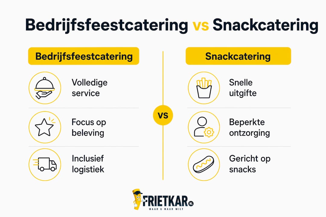 Infographic: het verschil tussen catering voor bedrijfsfeesten en snackcatering