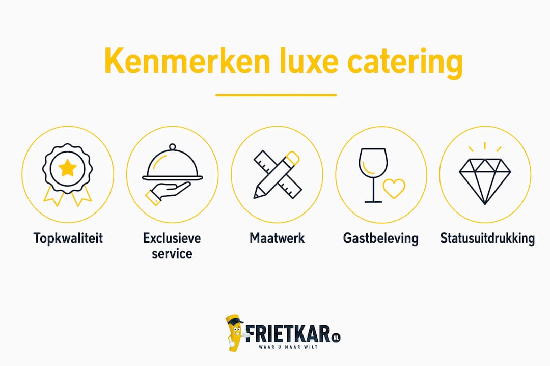 Infographic: wat maakt luxe catering zo bijzonder?