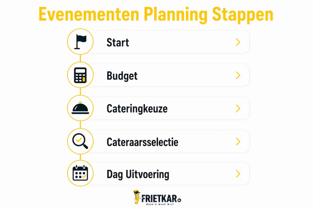 Overzichtelijke infographic: zo organiseer je stap voor stap een succesvol evenement
