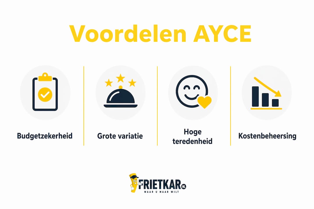 Infographic: dit zijn de voordelen van all-you-can-eat catering