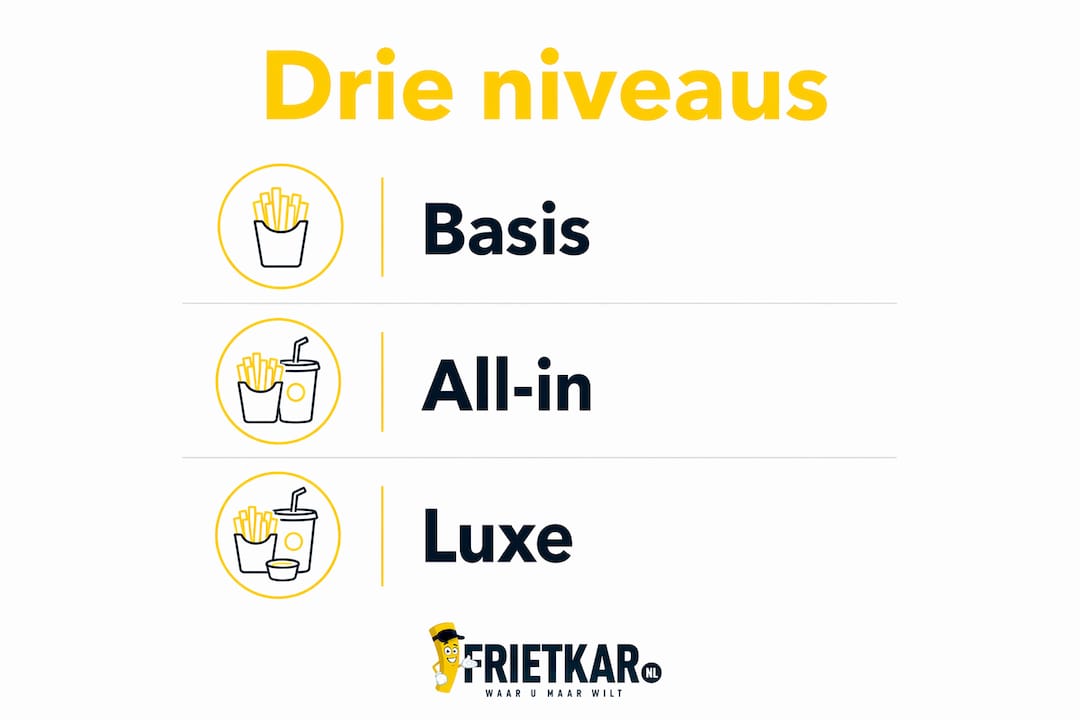 Infographic: de drie soorten cateringarrangementen op een rij