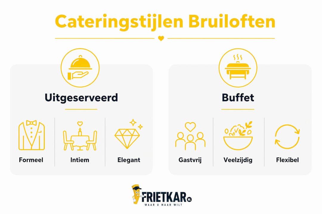 Overzicht: verschillende cateringopties voor jullie bruiloft in beeld