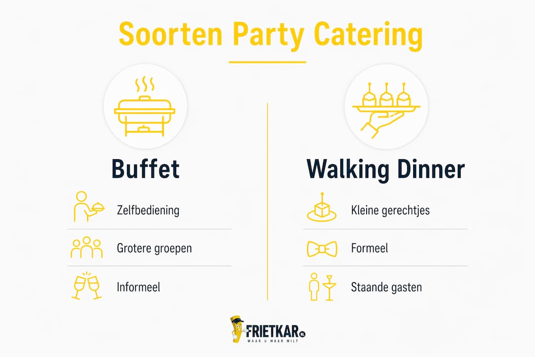 In deze infographic zie je in één oogopslag welke soorten partycatering er zijn en wat ze uniek maakt.