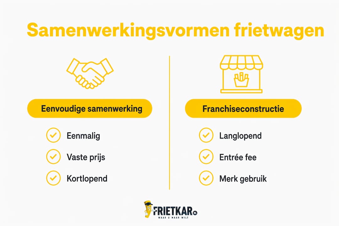 Infographic: de verschillen tussen een eenvoudige samenwerking en een franchise op een rij