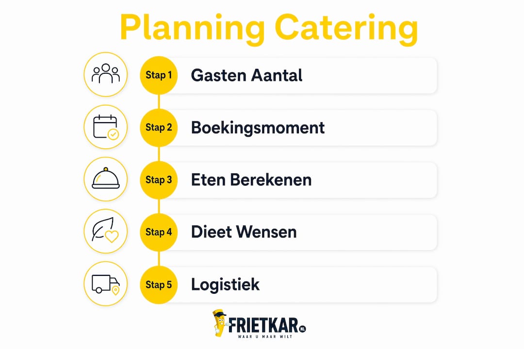 Infographic: zo pak je stap voor stap de organisatie van je catering aan