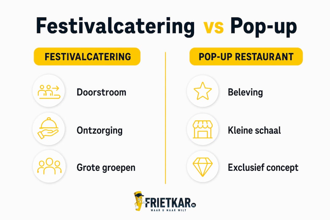 Infographic: de verschillen en overeenkomsten tussen festivalcatering en pop-up restaurants op een rij