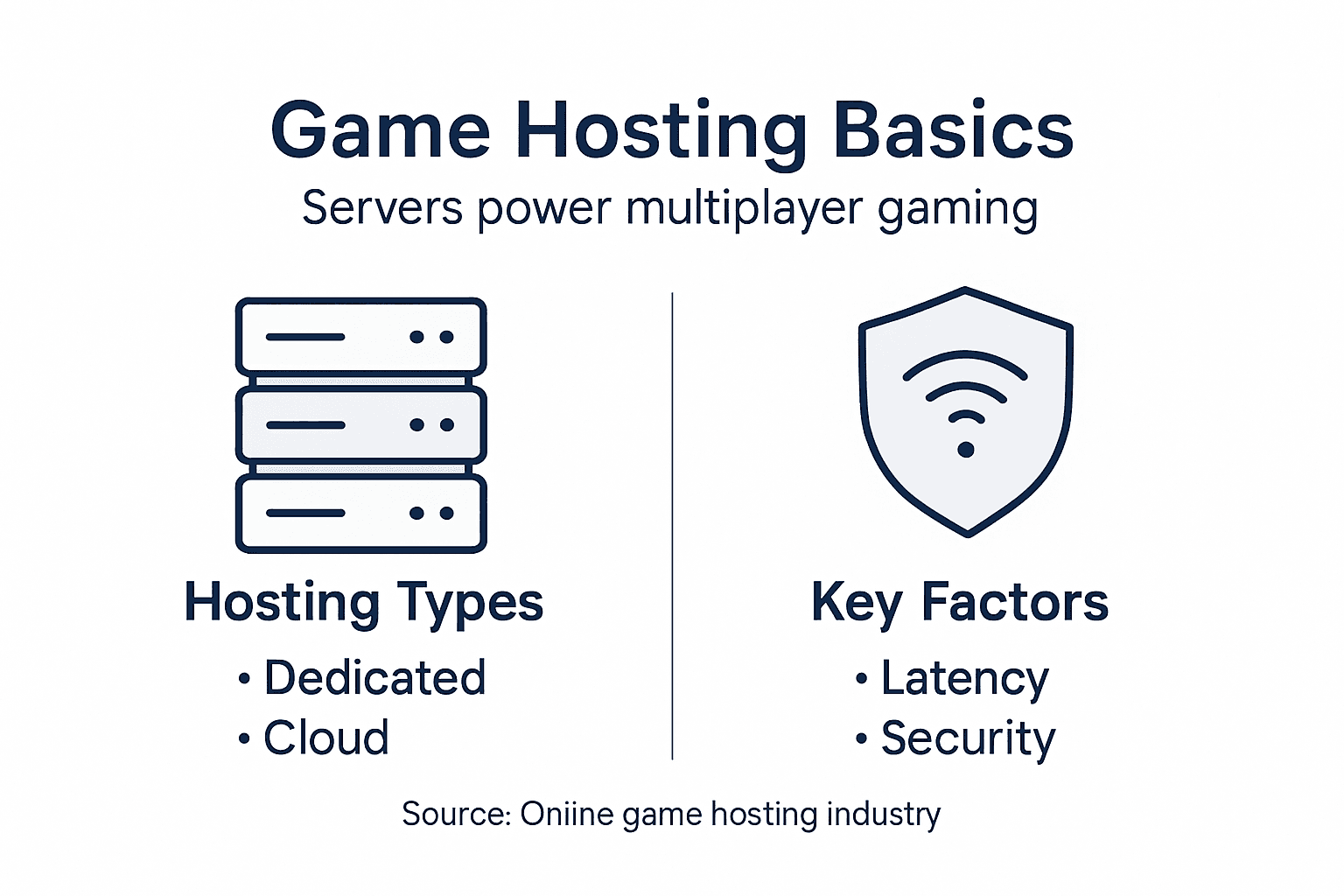 Infographic game hosting types and factors