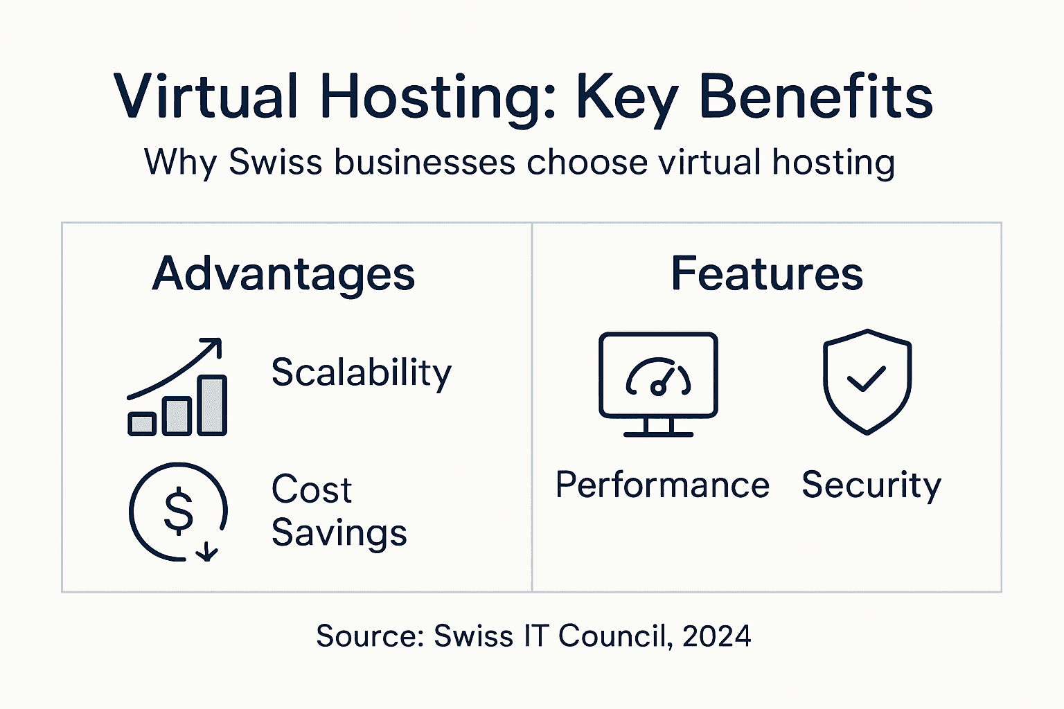 Infographic key benefits of virtual hosting for businesses