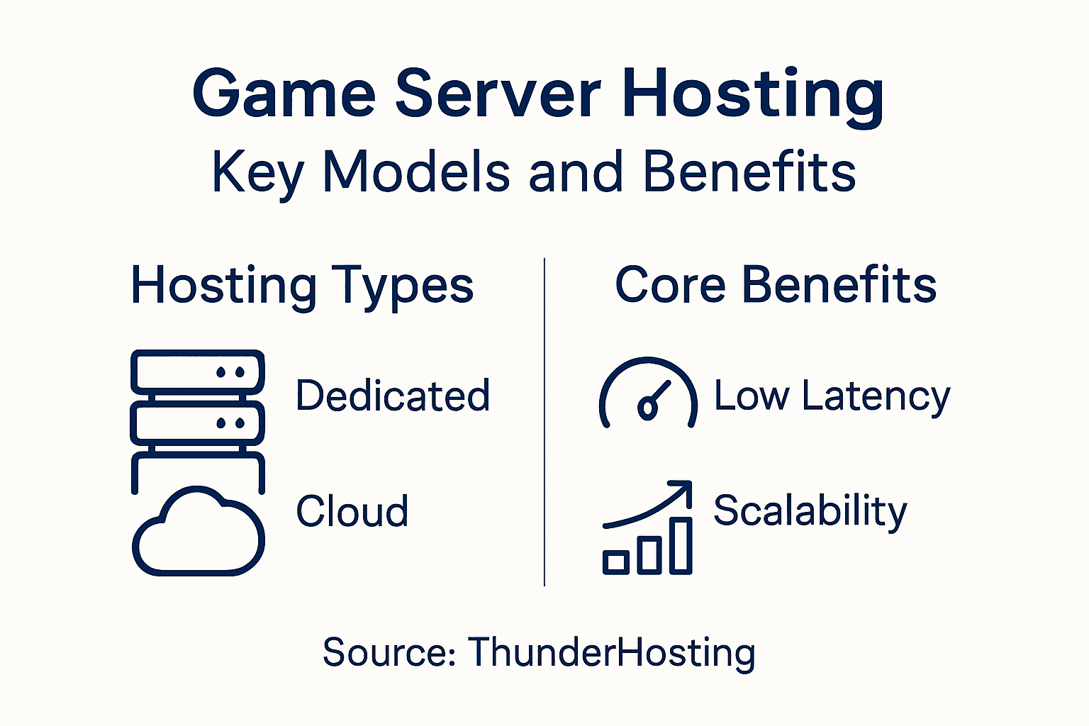 Infographic showing hosting types and benefits