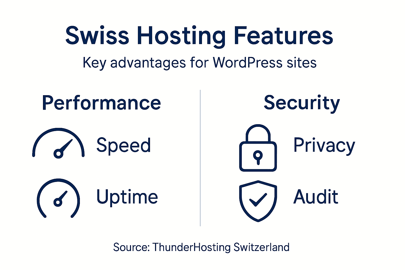 Infographic Swiss hosting performance and security