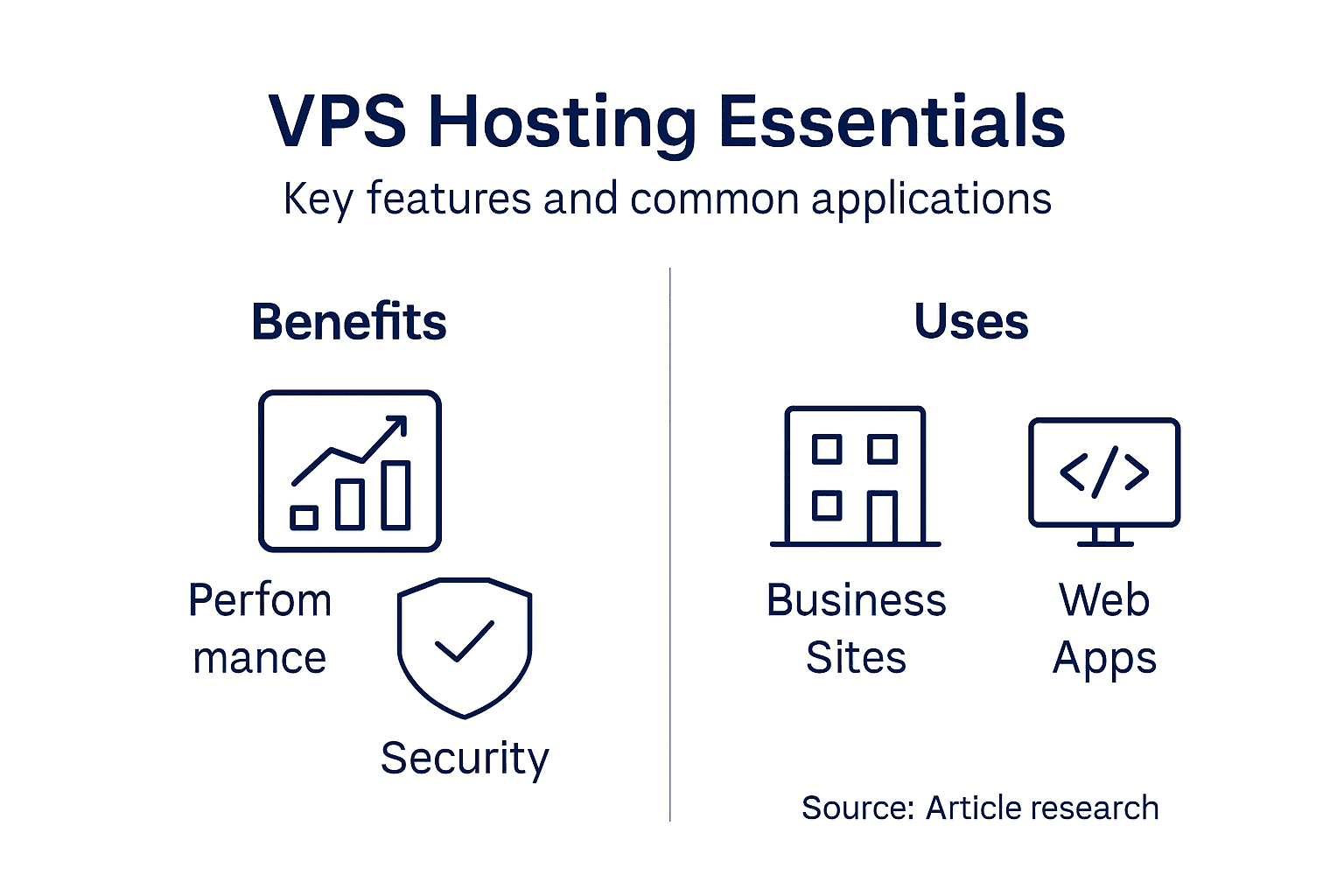 Infographic VPS benefits and main uses