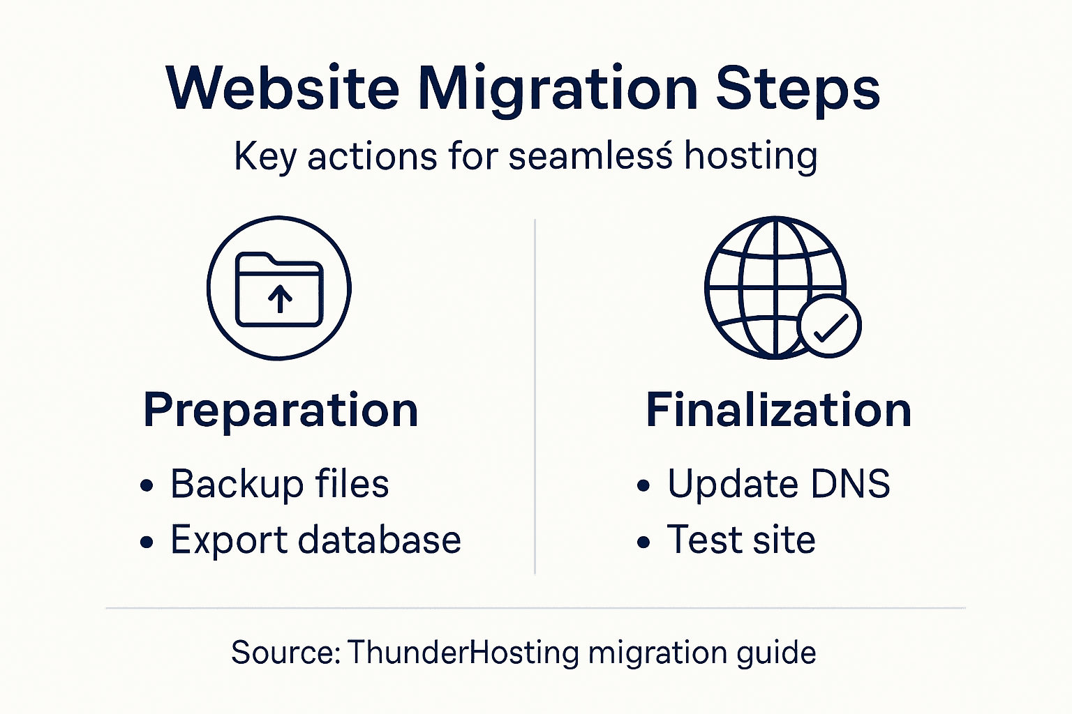 Infographic checklist for website migration steps