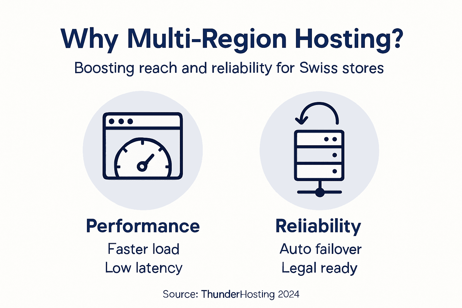 Infographic on benefits of multi-region hosting