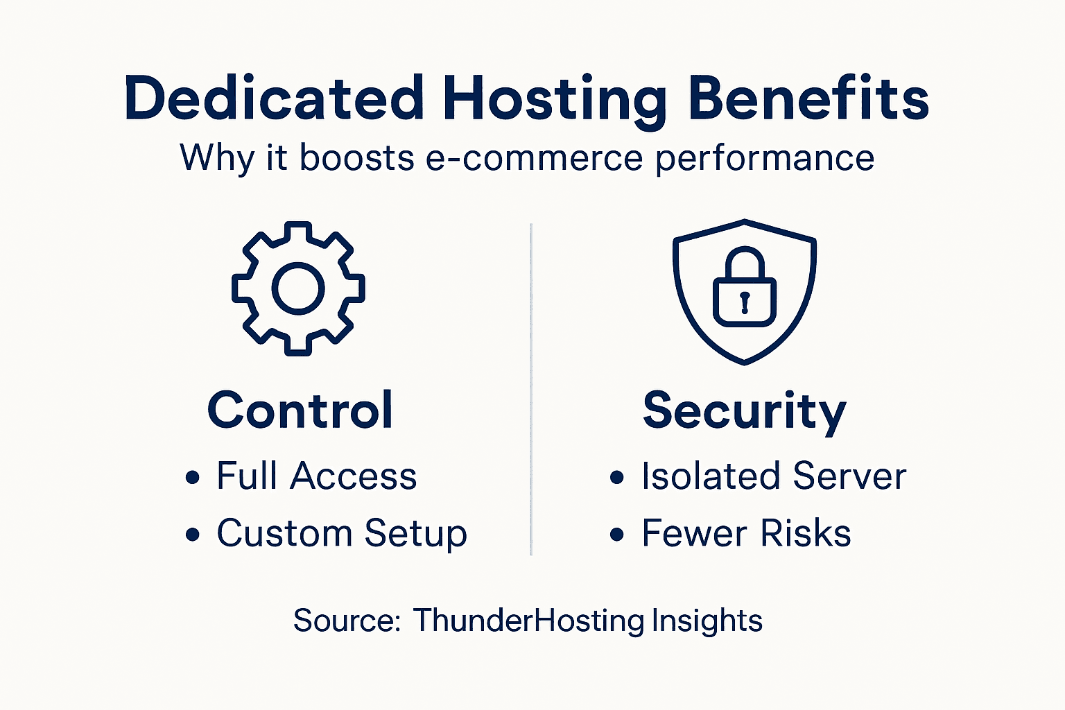 Infographic showing dedicated hosting advantages