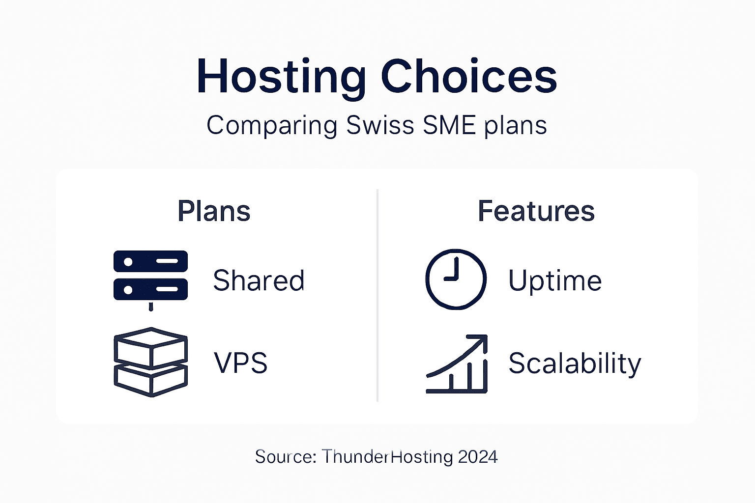 Infographic comparing Swiss SME hosting plans