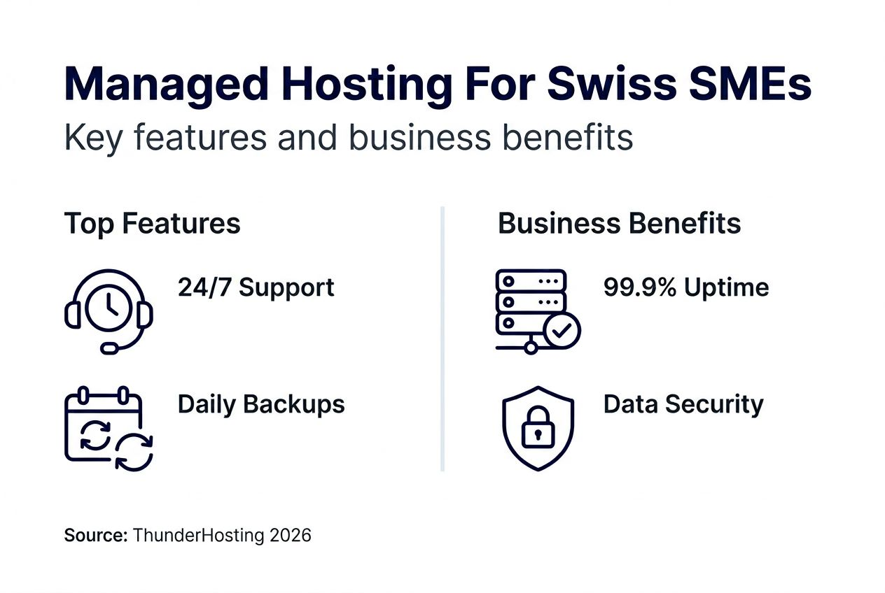 Infographic showing managed hosting features and benefits