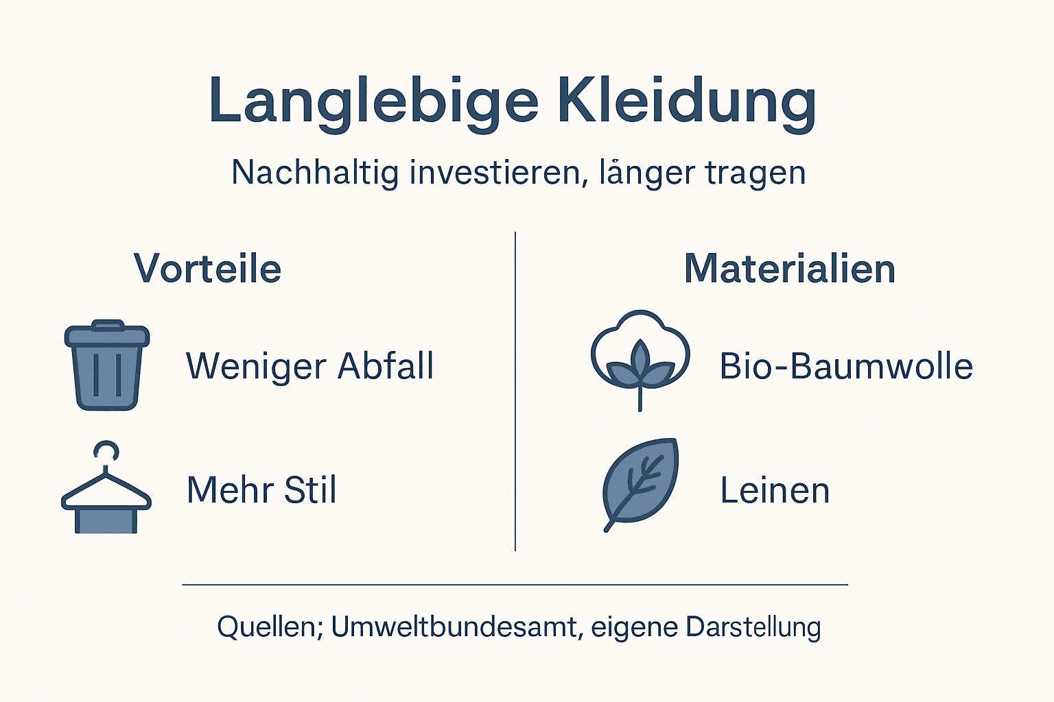 Infografik: Die Vorteile und Materialien von langlebiger Kleidung auf einen Blick