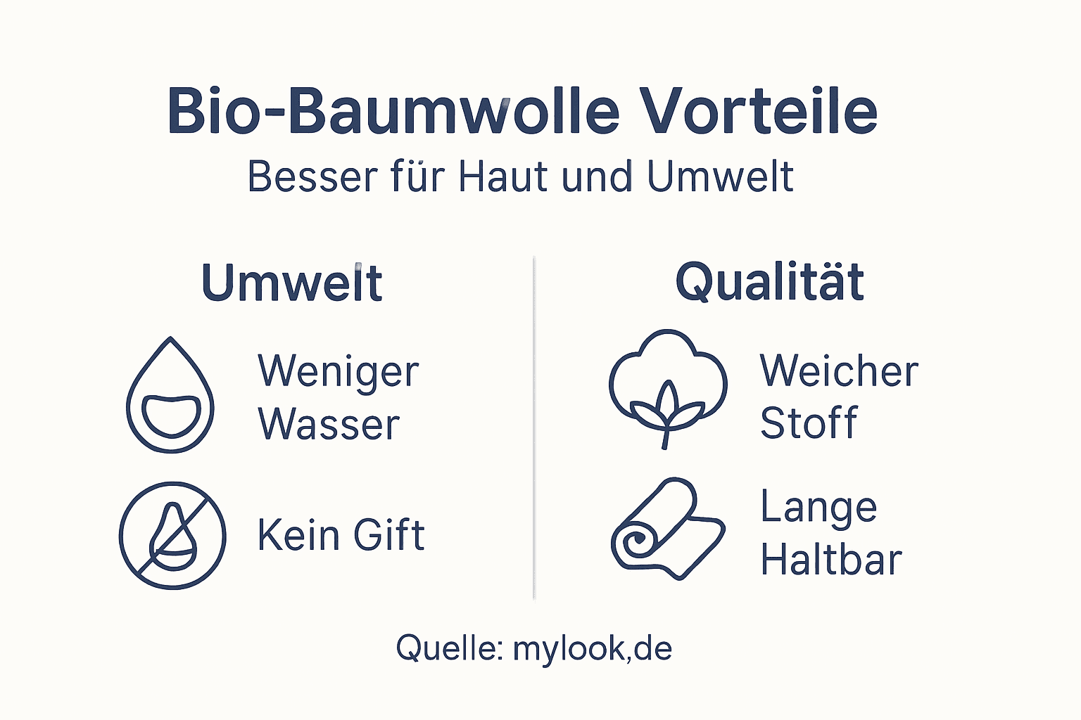 Infografik: Warum Bio-Baumwolle die bessere Wahl ist