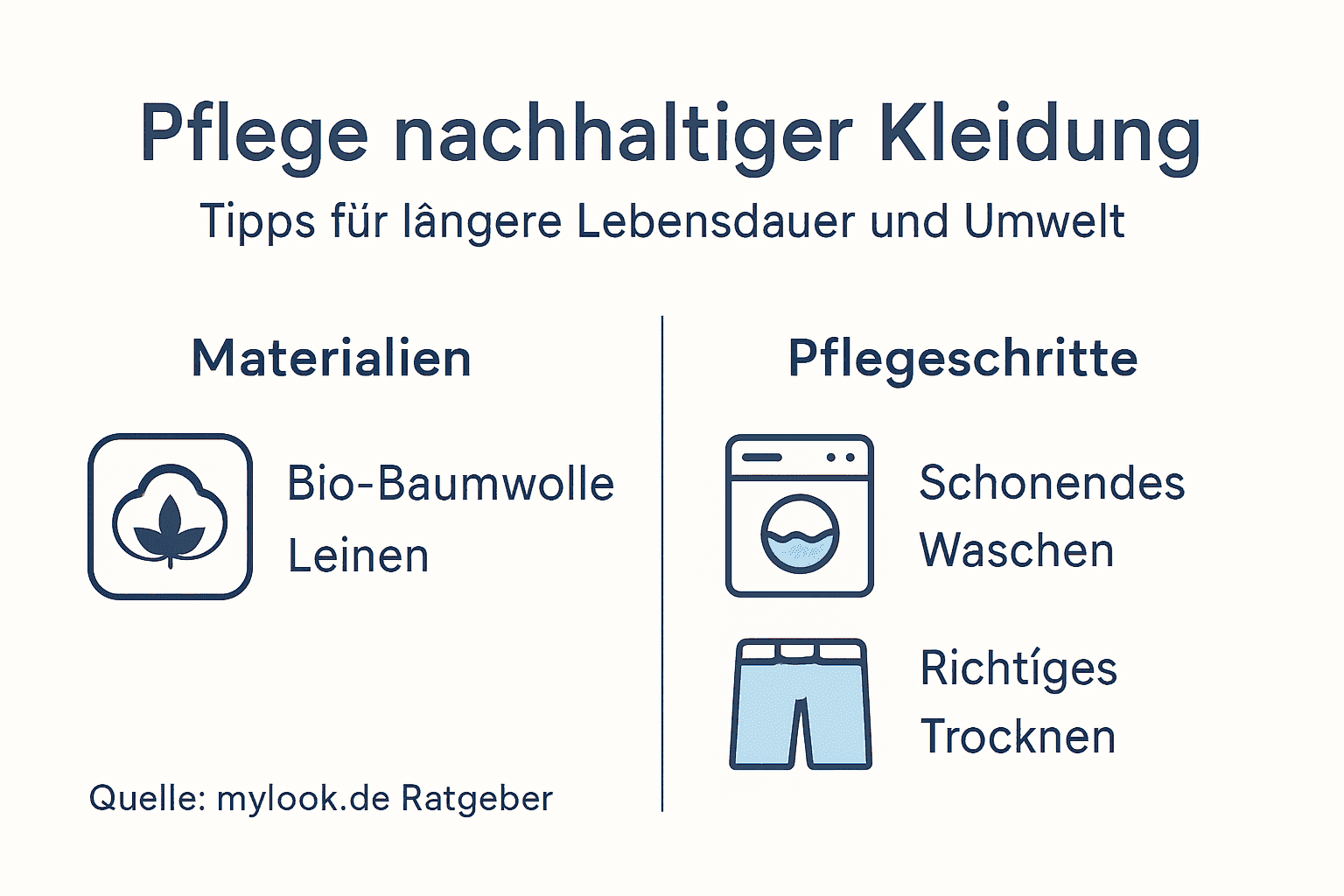 Infografik: Die wichtigsten Tipps für eine nachhaltige Pflege deiner Kleidung