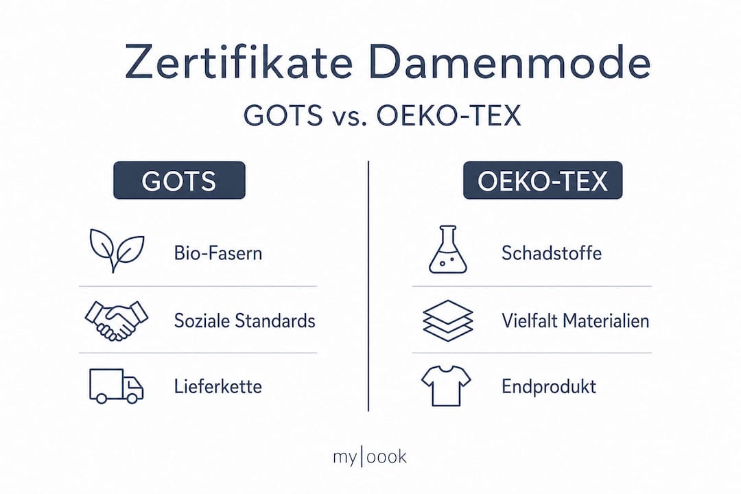 Infografik: GOTS und OEKO-TEX im Direktvergleich – Was bedeuten die Siegel wirklich?