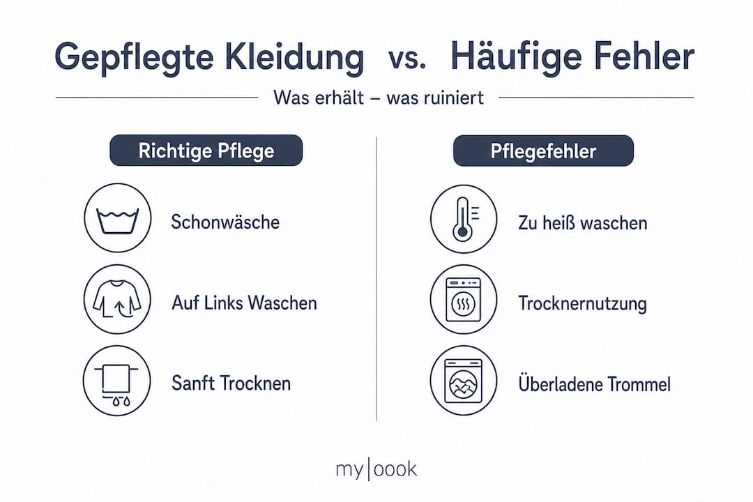 Infografik: Typische Fehler bei der Wäschepflege und wie Sie Ihre Kleidung richtig behandeln