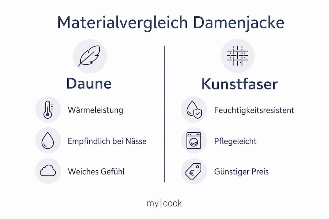 Infografik: Daunen- vs. Kunstfaserjacken im Vergleich – Materialien und ihre Eigenschaften auf einen Blick