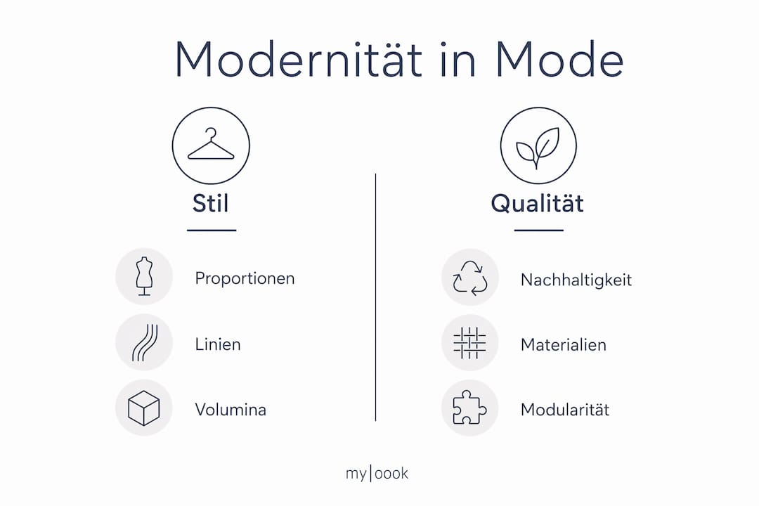 Infografik: Was moderne Mode ausmacht – Stil und Qualität im Überblick