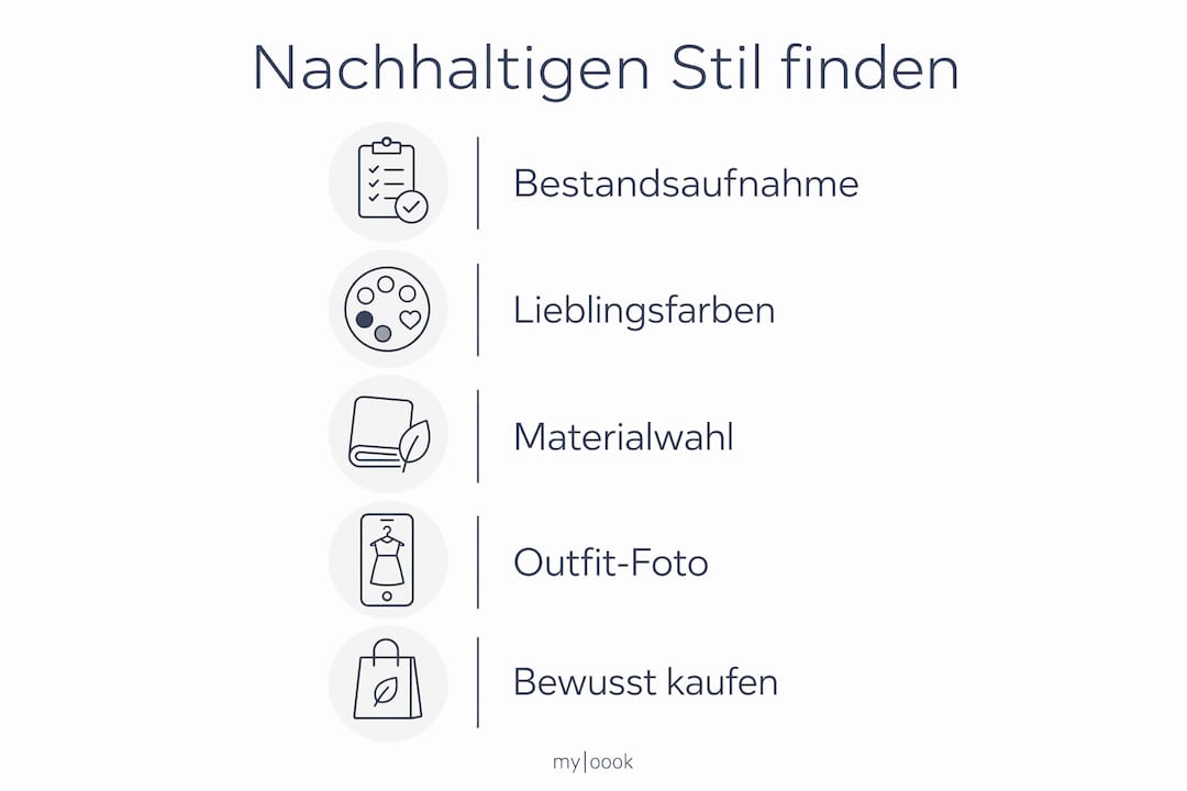Infografik: In wenigen Schritten zum nachhaltigen Stil
