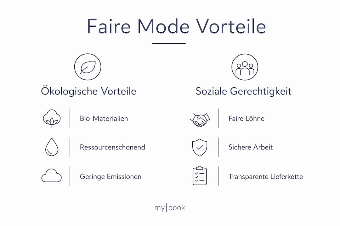 Übersicht: Die sozialen und ökologischen Pluspunkte von Fair Fashion auf einen Blick