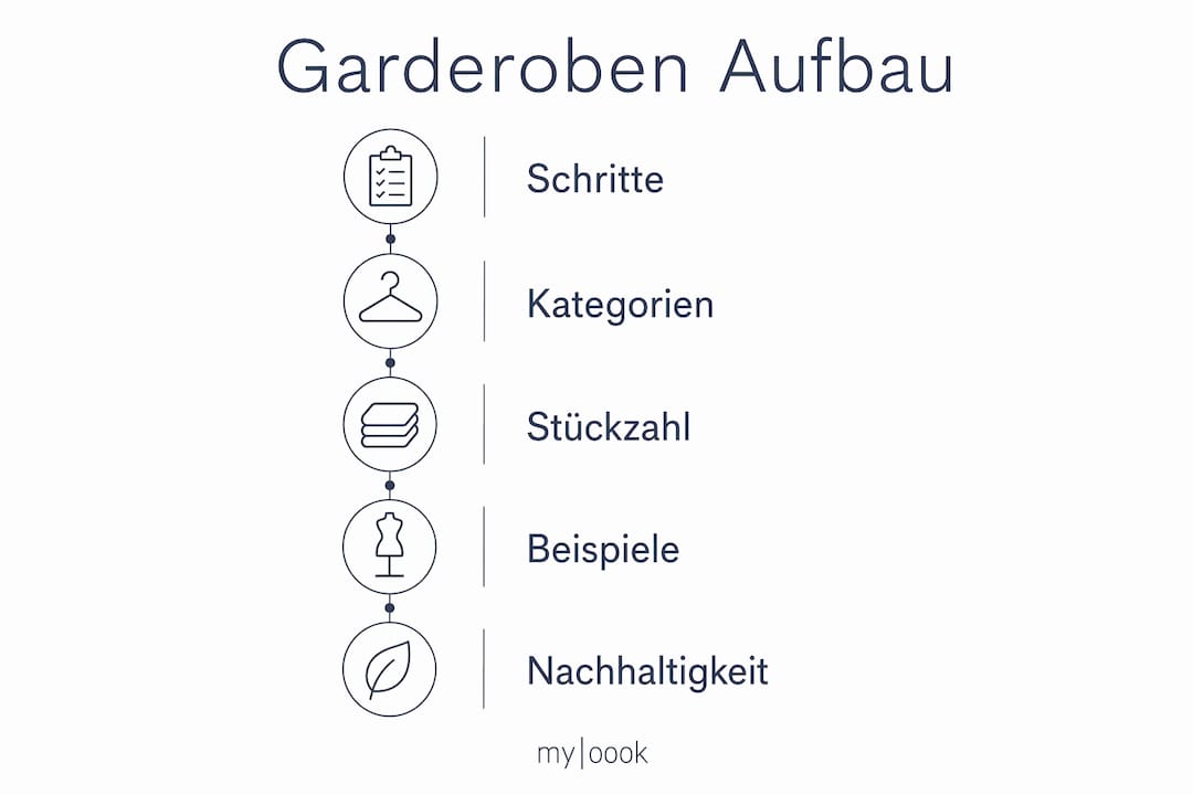 Übersichtliche Infografik: So stellst du dir eine minimalistische Garderobe zusammen