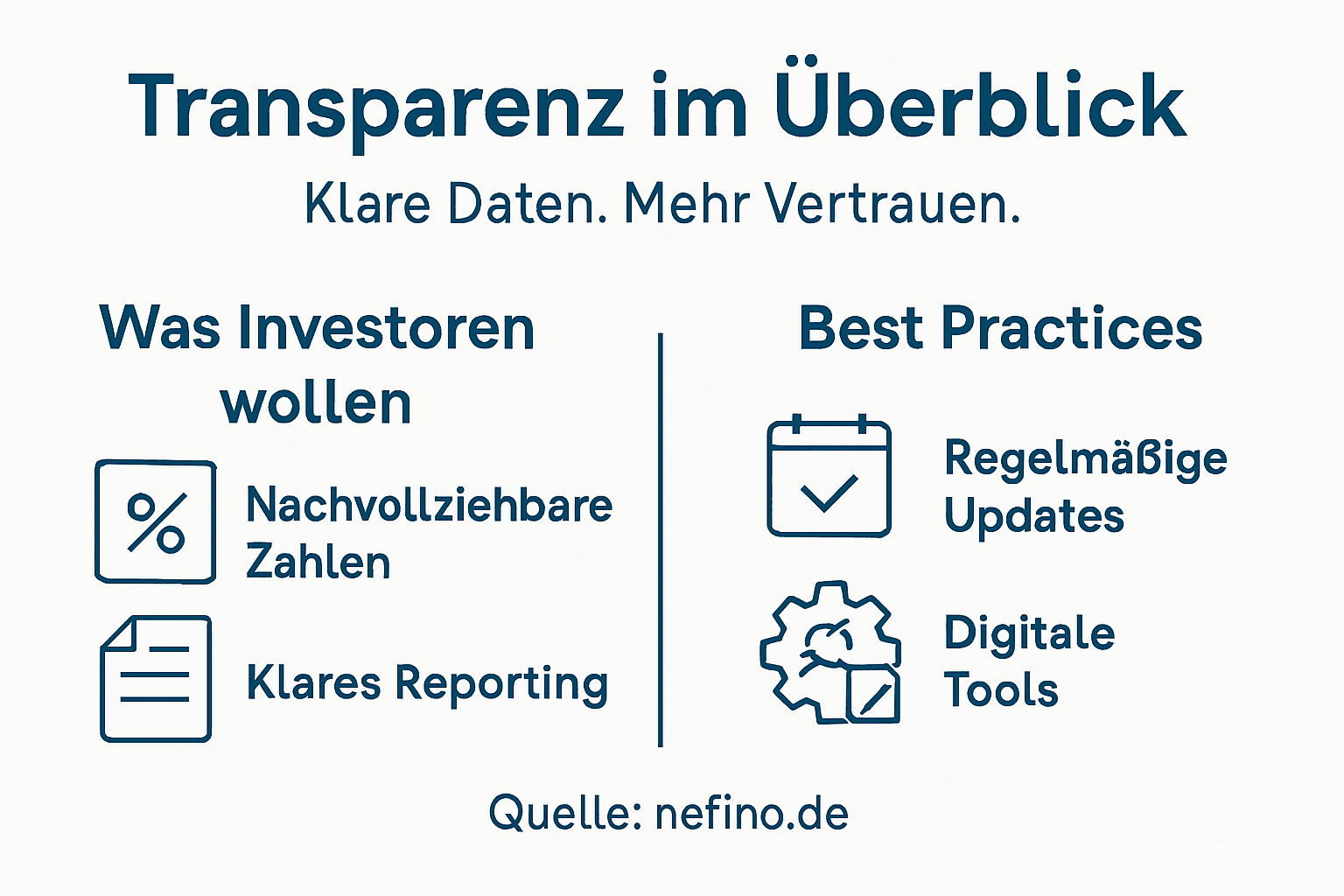 Übersicht: So schaffen wir mehr Transparenz bei Energieprojekten