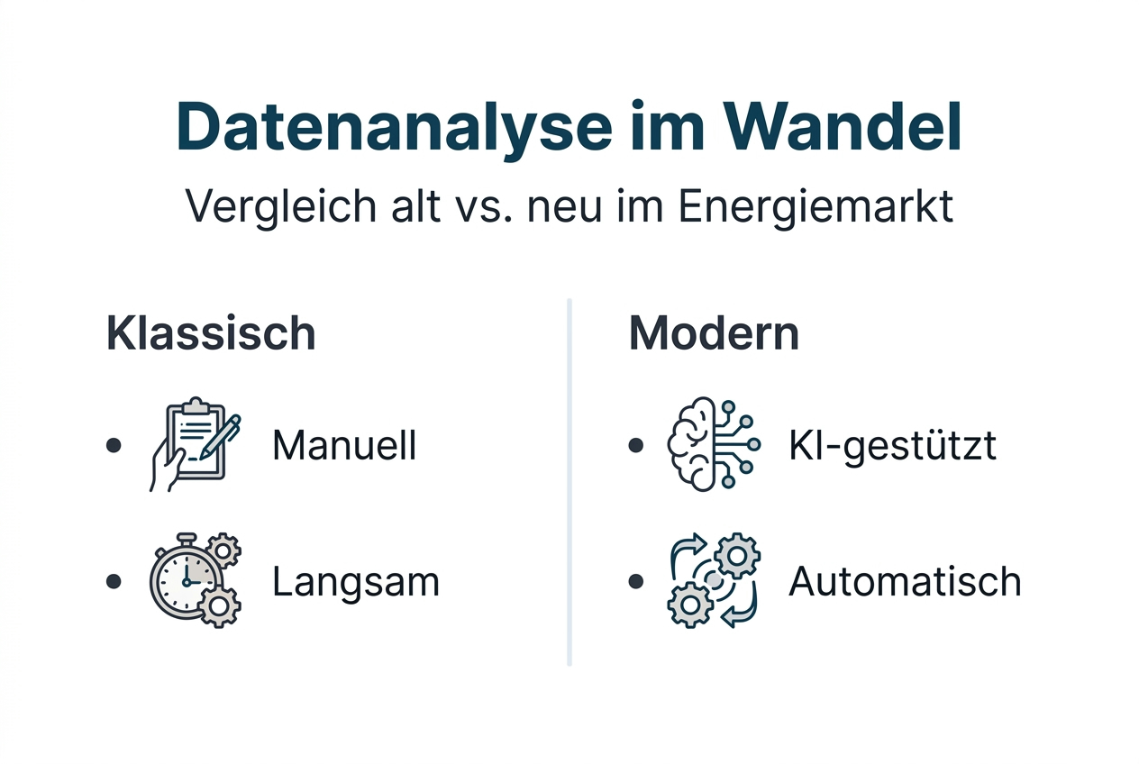 Die Infografik veranschaulicht, wie sich traditionelle und moderne Methoden im Umgang mit Daten unterscheiden.