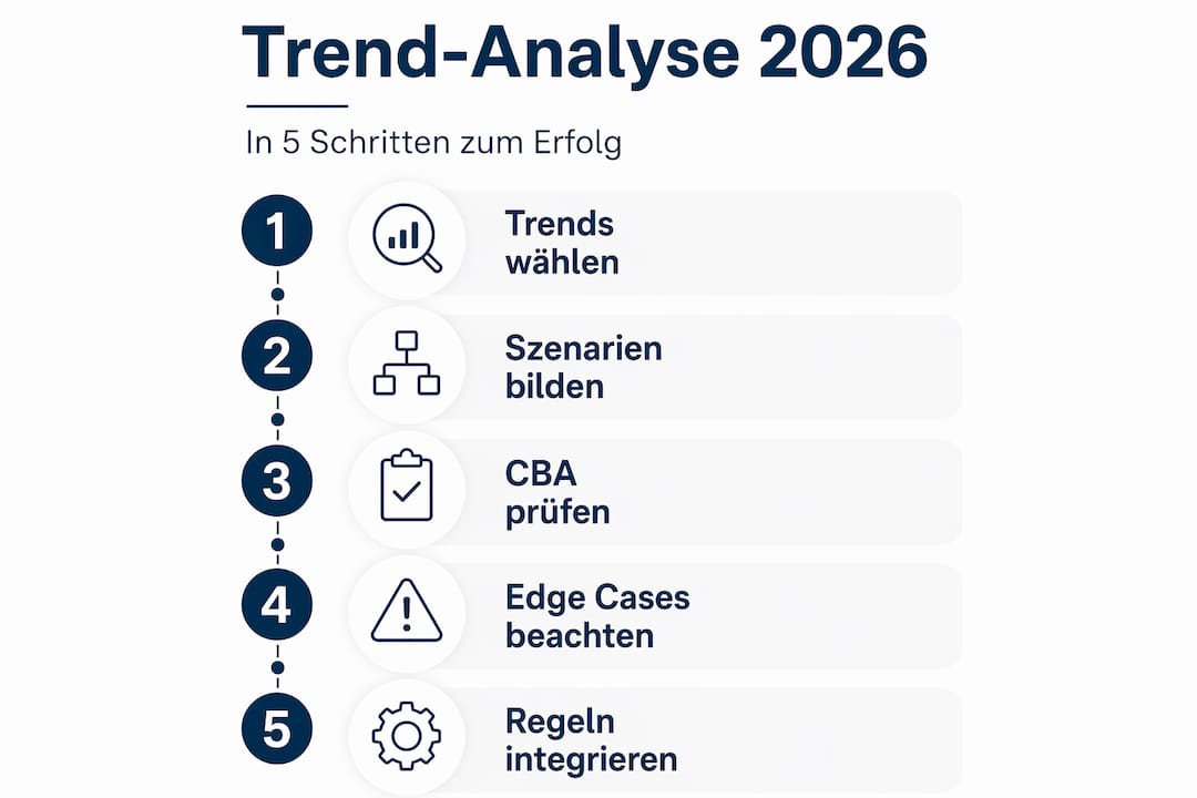Infografik: Analyse aktueller Trends im Energiemarkt – Vom Datenprozess bis zur Auswertung
