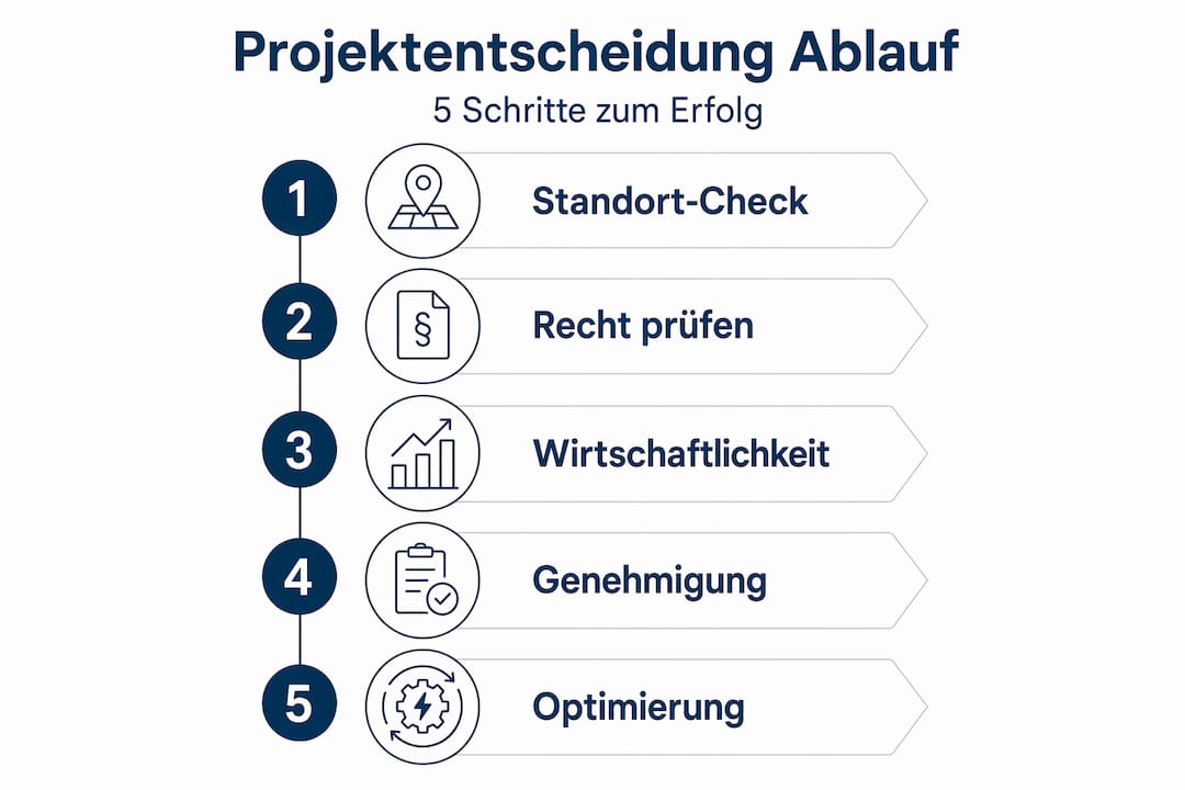 Infografik: Wirtschaftliche Entscheidungshilfe für Energieprojekte