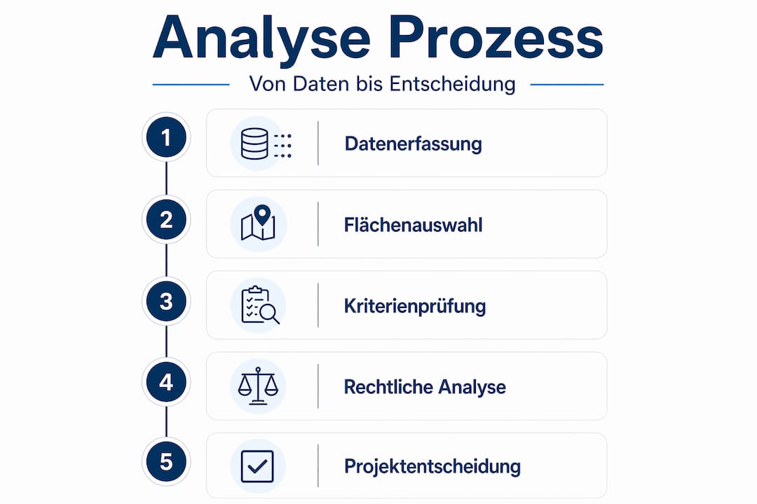 Die Infografik veranschaulicht, wie aus Daten Schritt für Schritt fundierte Entscheidungen entstehen.