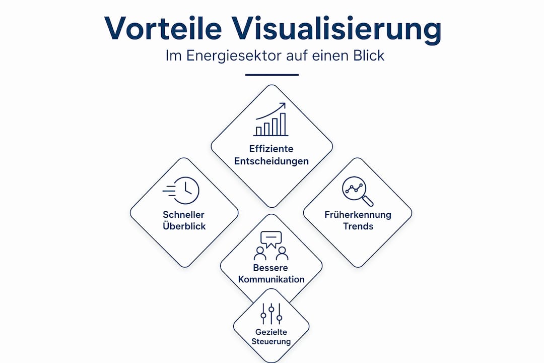 Die Vorteile von Energie-Visualisierungen auf einen Blick: Hierarchie als Infografik