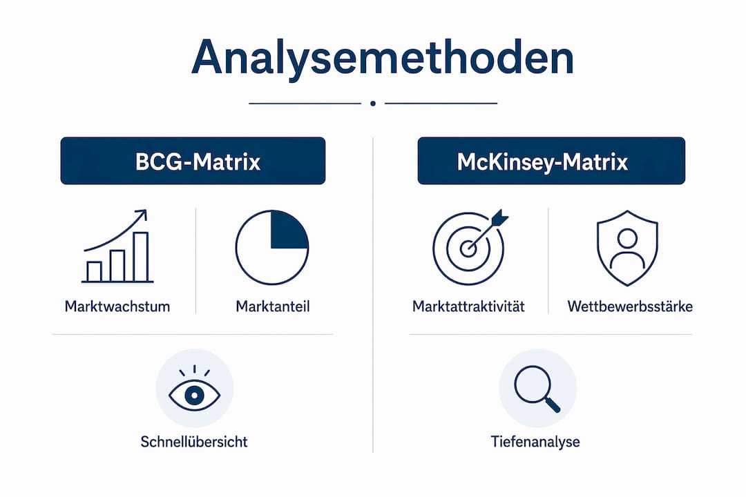 Übersichtsgrafik: Gegenüberstellung verschiedener Methoden der Portfolioanalyse