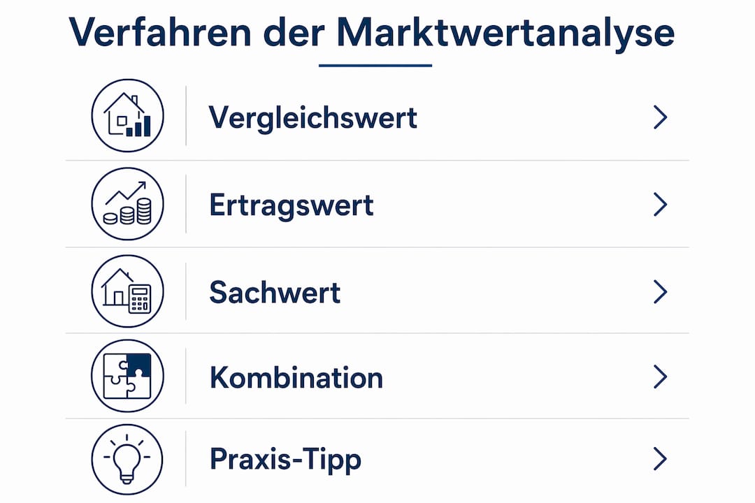 Übersicht der gängigen Methoden zur Marktwertbestimmung