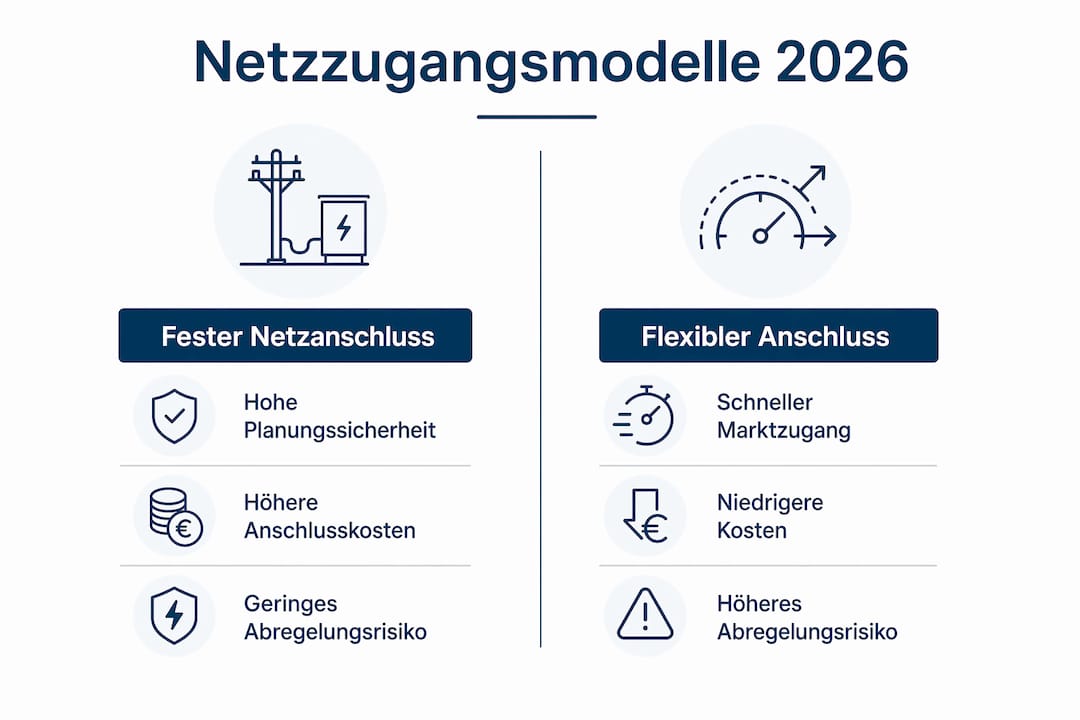 Grafische Übersicht: Netzzugangsmodelle im Vergleich – Ausblick 2026