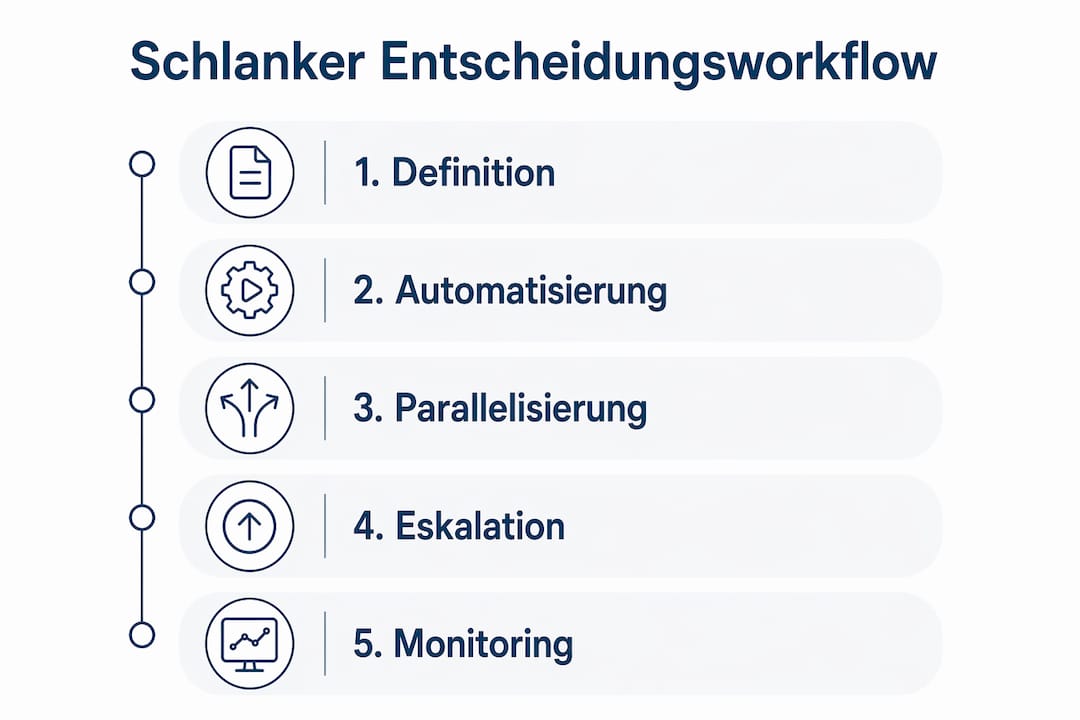Diese Infografik veranschaulicht einen Entscheidungsprozess in fünf klaren Schritten.