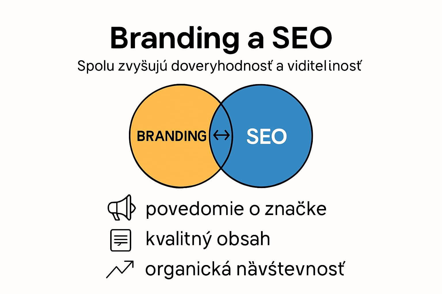 Vzťah medzi brandingom a SEO vo vizuálnej schéme