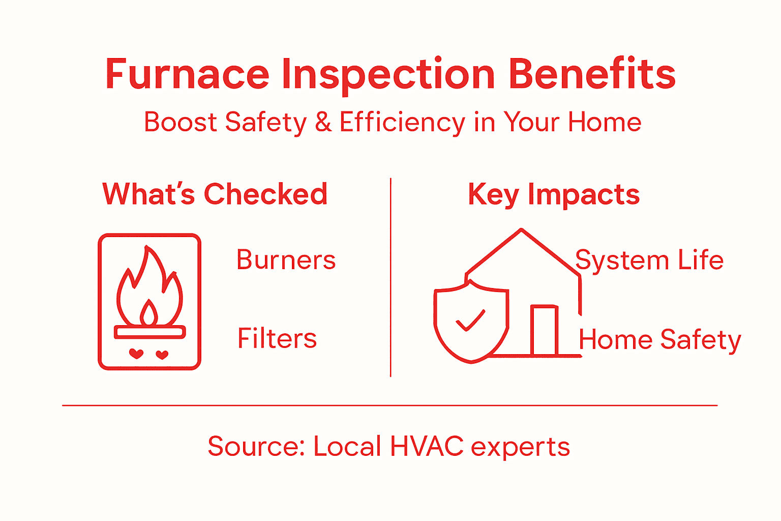 Infographic on furnace inspection safety benefits